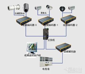 安防监控系统 现代安全体系的核心守护者