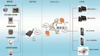 山西智慧用电系统与安全监控服务的收费策略探讨